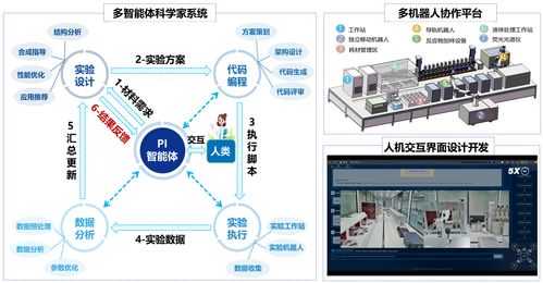 新材料創(chuàng)制僅需四小時 深圳AI科學家團隊引領高效協(xié)同研發(fā)新紀元