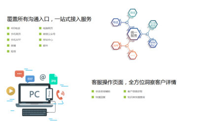 廣通云 以技術創(chuàng)新引領呼叫中心客服軟件的未來